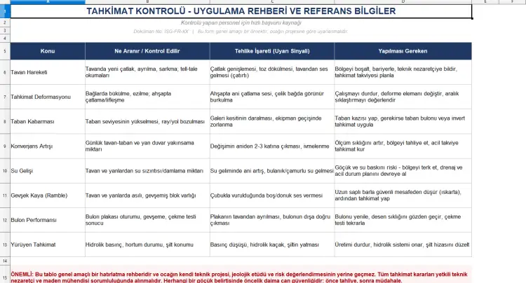 Maden Ocağı Tahkimat Günlük Kontrol Listesi (Excel İndir)